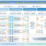 2019년 인공지능그랜드 챌린지, AI 로보틱스 활용 '재난시 신속한 인명구조' 미션