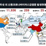[발생동향] 신종 코로나바이러스 세계 1만1924건, 국내 12건 확진