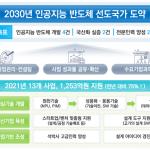 AI 반도체 지원사업 1253억원 투자