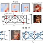AI 딥러닝 생성 오류 수정 기술 개발