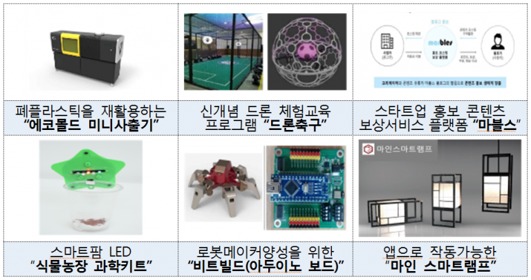 드론축구, 태양광 기반 수질정화…과학기술인 협동조합에 투자하세요
