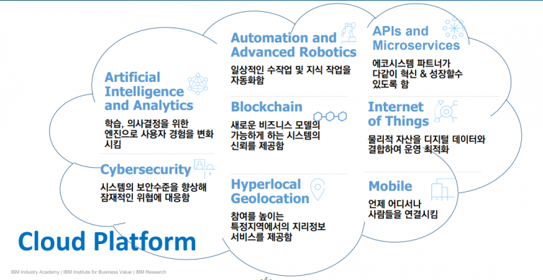클라우드, 인공지능·블록체인·IoT 등 4IR 핵심기반…가상화폐 버블붕괴 속 BaaS 급성장