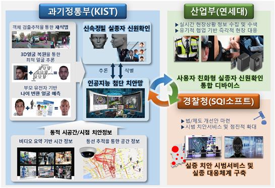 AI 얼굴인식기술 활용, 치매환자‧실종아동 안전 귀가 돕는다