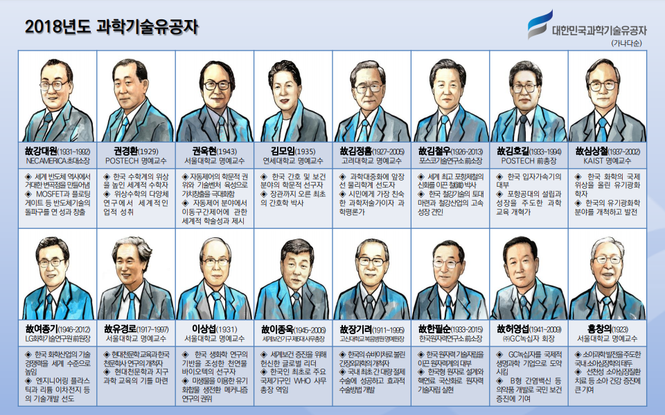2018 대한민국 과학기술유공자 신규 16인 선정