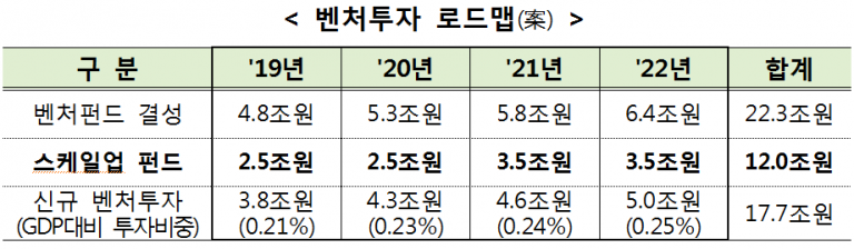 ‘제2벤처붐’위한 12조원 성장펀드 조성한다