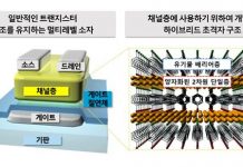 초격자 구조 멀티레벨 트랜지스터 소자 개발