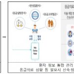의료‧금융‧에너지 등 마이데이터 서비스 8개 과제 선정