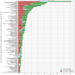 ICML 2019 AI/ML 상위 논문발표 기관 순위 기준은?