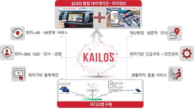 AI 크라우드 소싱기반 실내 위치인식 기술 개발