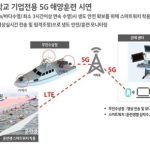 5G 무인수상정 등 KT-해사, 5G 스마트 캠퍼스‧네이비 구현