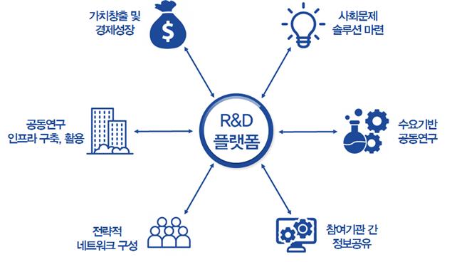 정부 출연연구기관 R&D 플랫폼정책토론회