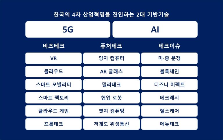 “2030 AI경제가치 540조원 시대 도래”