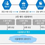 클라우드 기반 교통정보 통합시뮬레이션 분석기술 개발