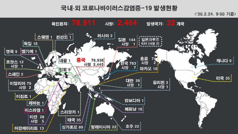 [COVID-19] 코로나19 '심각'격상…국내 확진자 763명 사망 7명