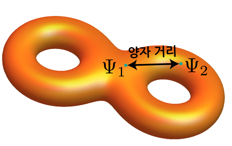 세계 최초 고체 ‘양자거리’ 측정 방법 제시