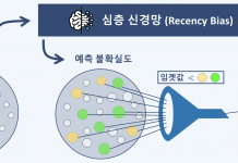 AI 심층학습 정확도·속도 향상 기술 개발