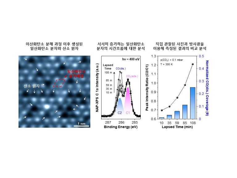 온실가스 분자 분해 실시간포착