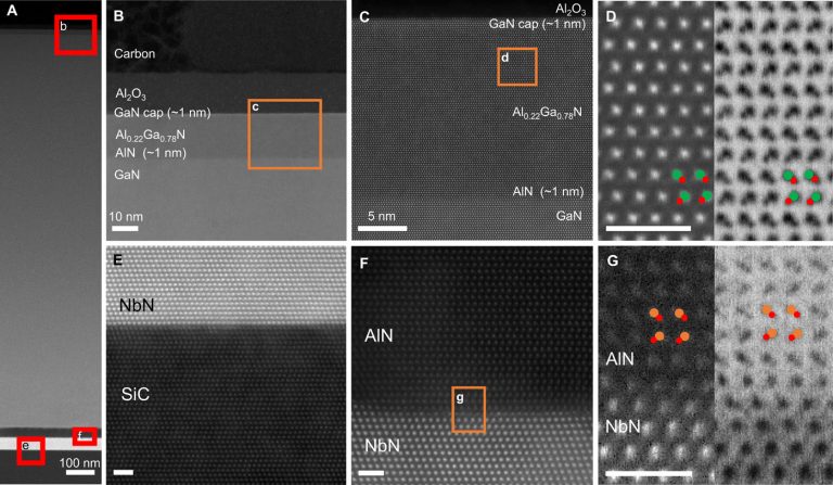 Groundwork for quantum Hall effect and superconductivity in topological quantum computing