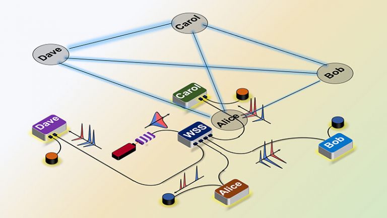 quantum internet closer to reality