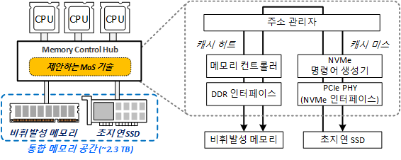KAIST, 테라바이트 메모리 시대 열다