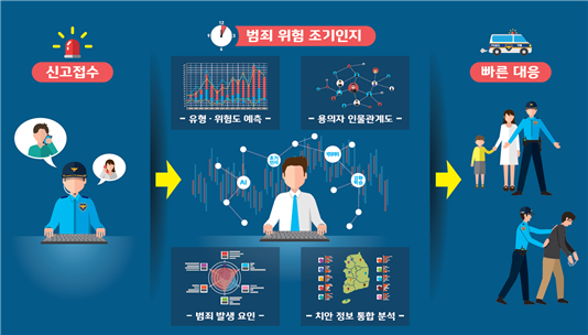 ETRI 범죄 위험 예측 AI 기술 공개