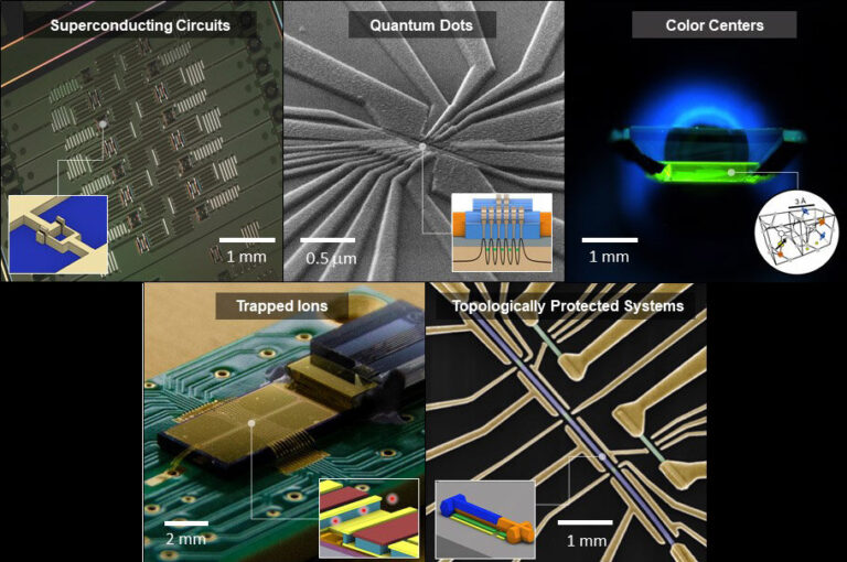 the challenge of developing hardware for quantum computing