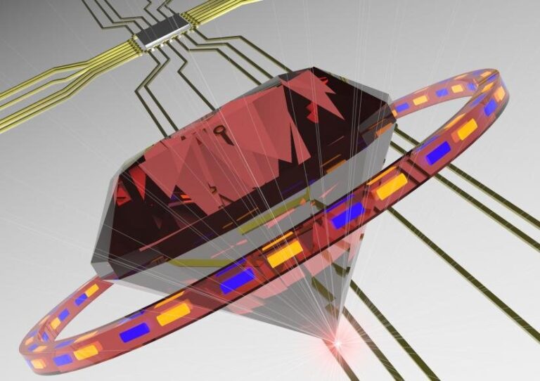 Future of diamond-based quantum technology