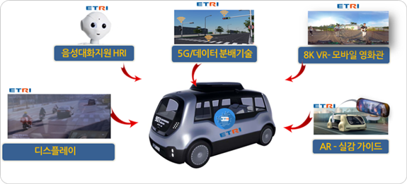 ETRI 운전석 없는 자율주행 셔틀 운행