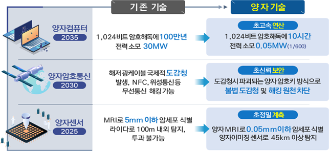 미래양자융합포럼 창립