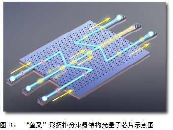 two-photon quantum interference for high fidelity on-chip quantum information processing