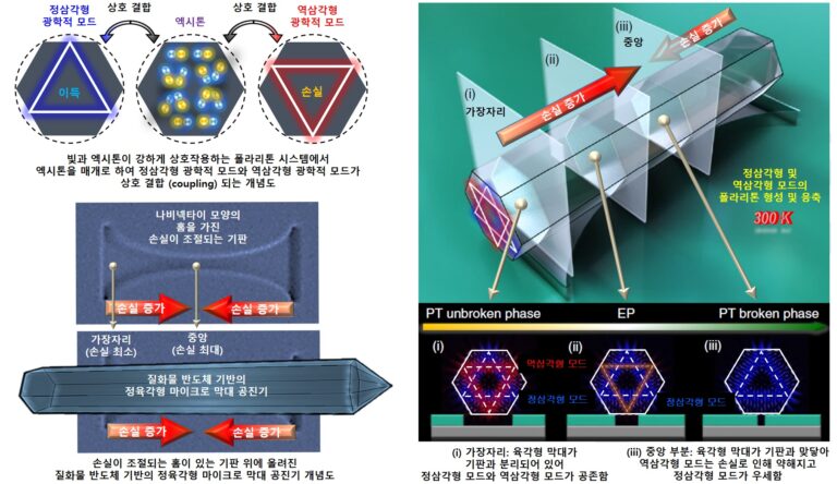 양자 입자로 신개념 시공간 대칭성 레이저 개발