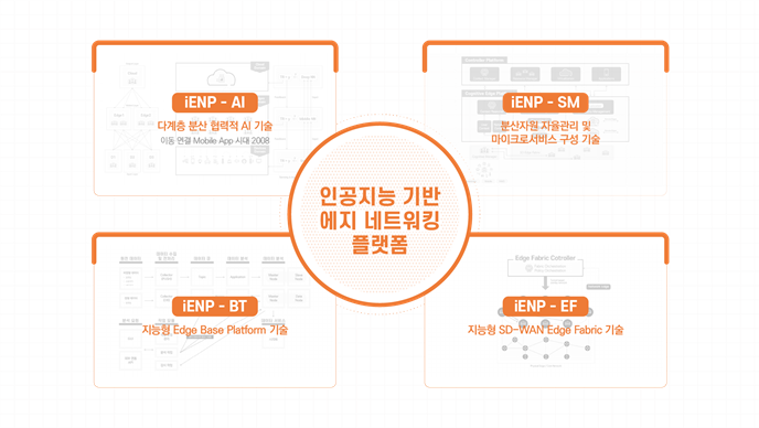 ETRI, AI·네트워크 융합 차세대 플랫폼 개발