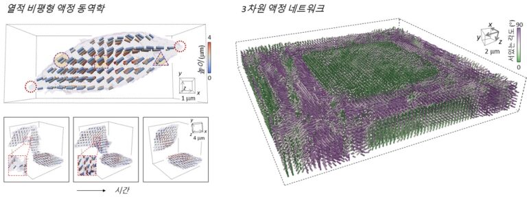 KAIST, 물리학 난제 유전율 텐서 측정 구현