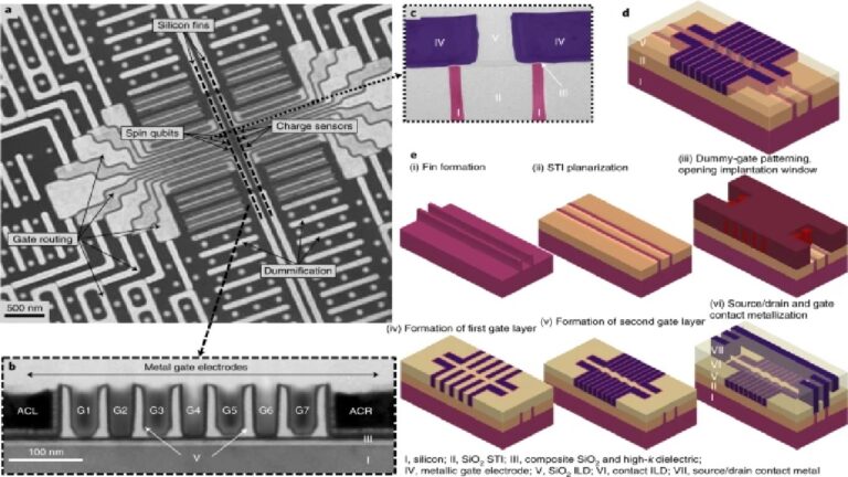 첨단 반도체 제조 공정 큐비트 제작