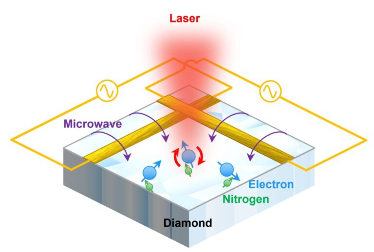 Interqubit connectivity with the photon
