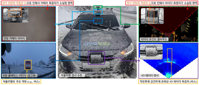 4D 레이더 인공지능 기술로 악천후에도 자율주행