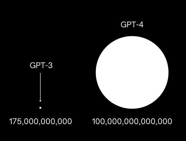 GPT-4 “놀랍지만 실패”