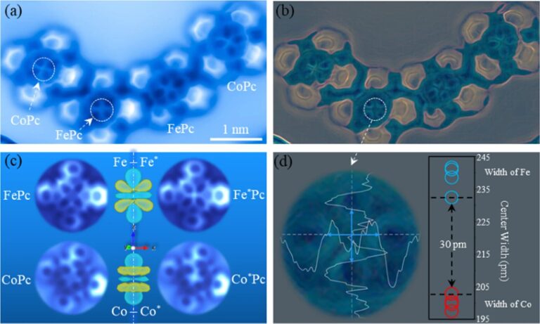 Supercomputing simulations spot electron orbital signatures