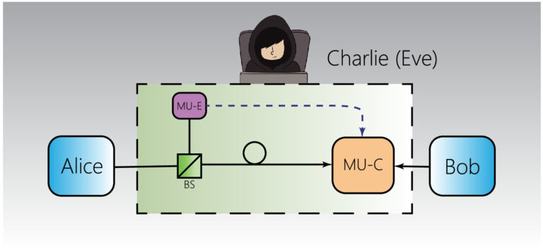 Critical vulnerabilities found in quantum key distribution