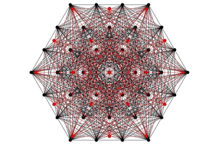 Two-dimensional projection of a quantum spherical code composed of two copies (black and red) of the four complex dimensional Witting polytope. This code can correct up to five photon losses of any frequency. Credit: Jain et al.