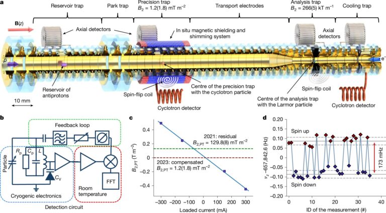 CERN, 세계 최초 ‘반양자 큐비트’ 구현