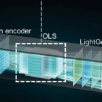 中 차세대 ‘광학 AI 칩’ 엔비디아 A100 대비 초저전력·속도 100배