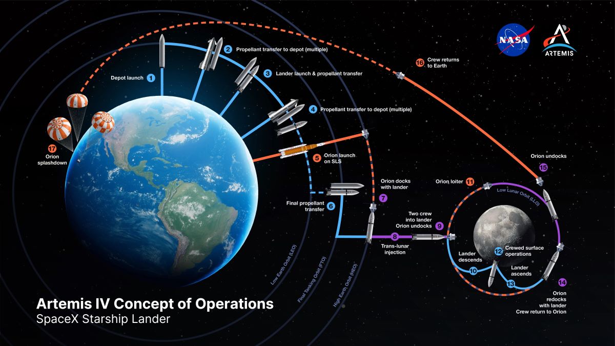 NASA 2028년 달 착륙·기지 건설…아폴로 시대 속도전 재개
